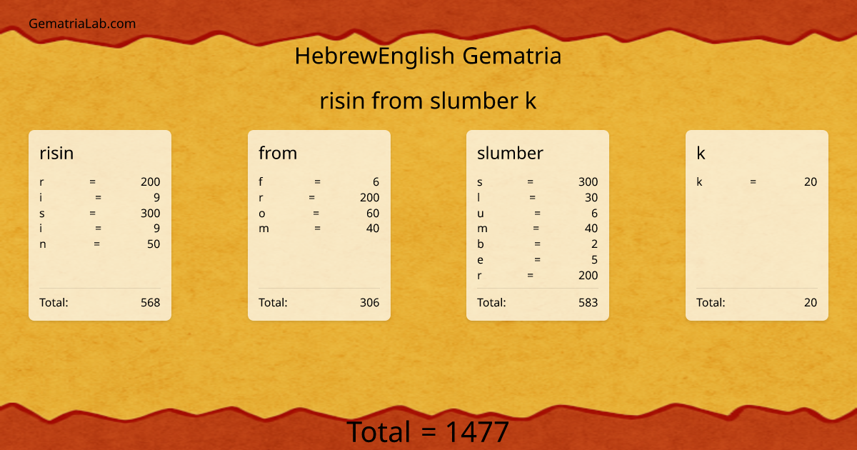risin from slumber k in hebrewEnglish Gematria